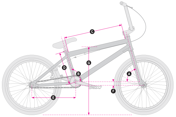 Geometry frame chart