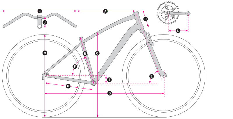 Geometry frame chart